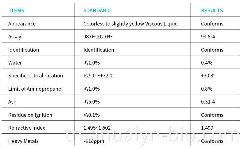 panthenol specification